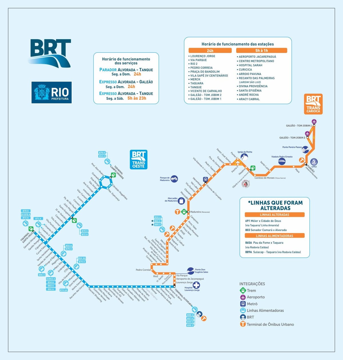 Rio brt karta