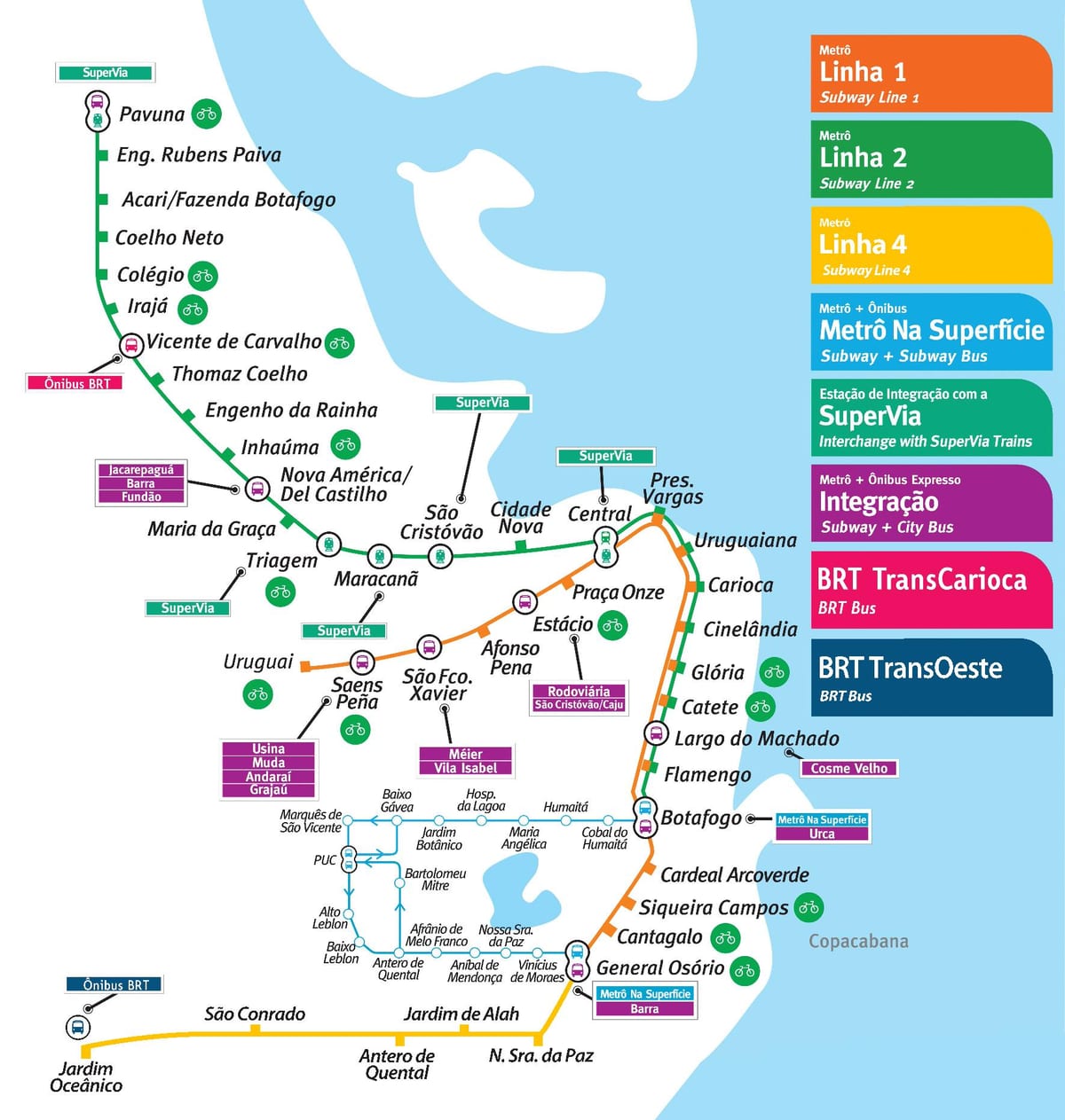 Rio de Janeiro metro karta