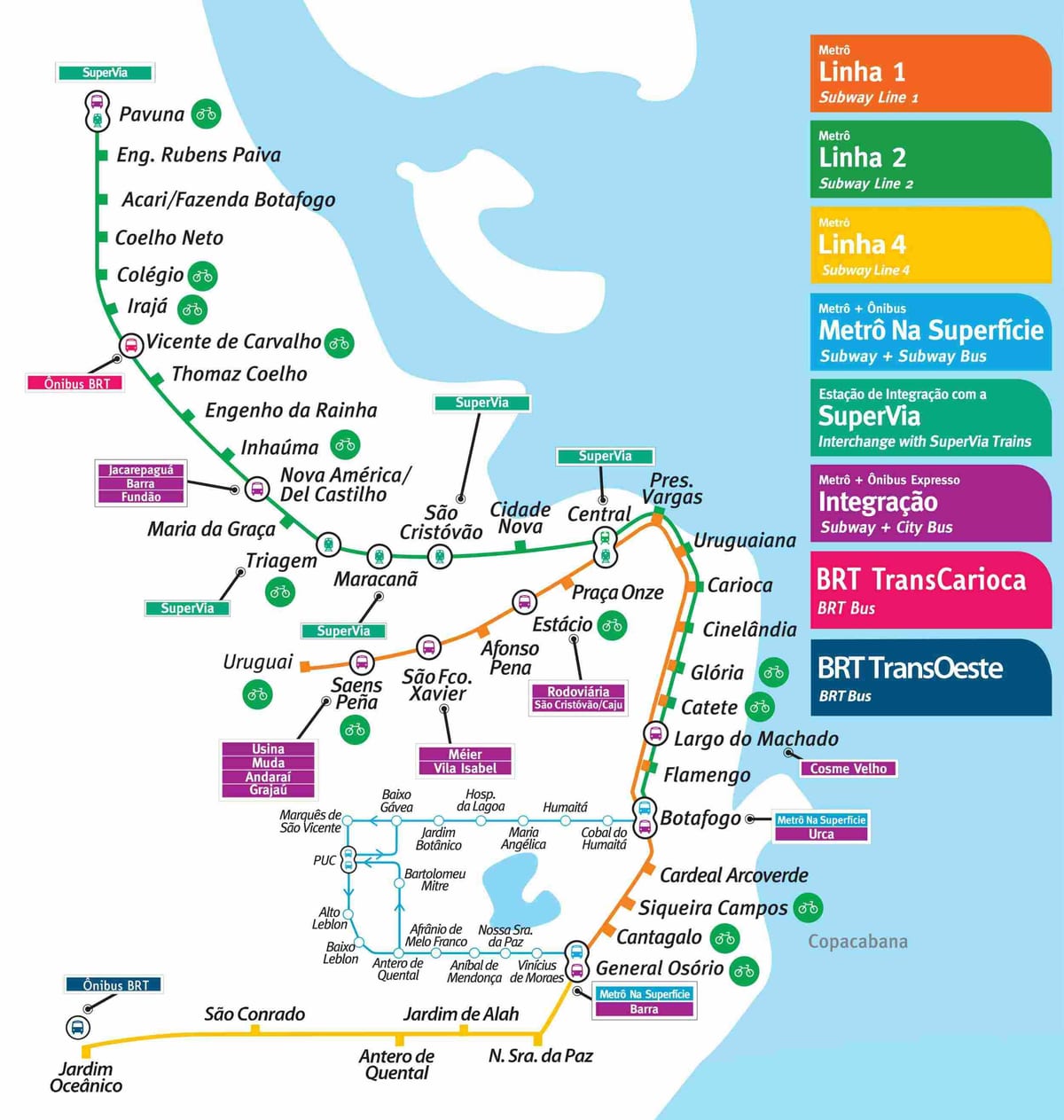 Rio de Janeiro metro karta som pdf
