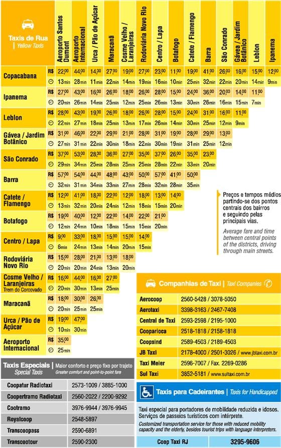 karta över Rio taxi