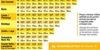 Karta över Rio taxi